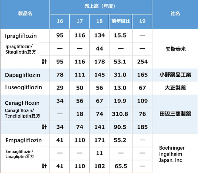 中国三种新药进展,最新研发治愈新药