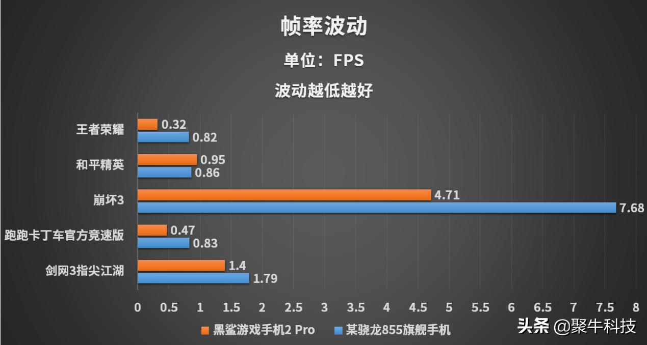 黑鲨游戏手机2pro上手体验,黑鲨手机2pro游戏体验