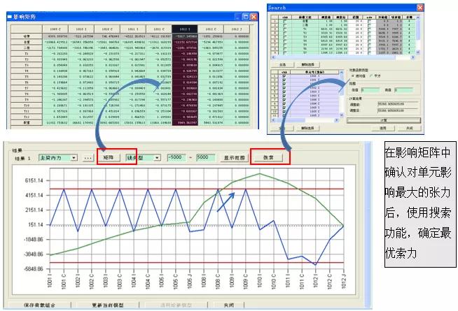 斜拉桥全桥调索,阐述拱桥和斜拉桥分别的施工方法