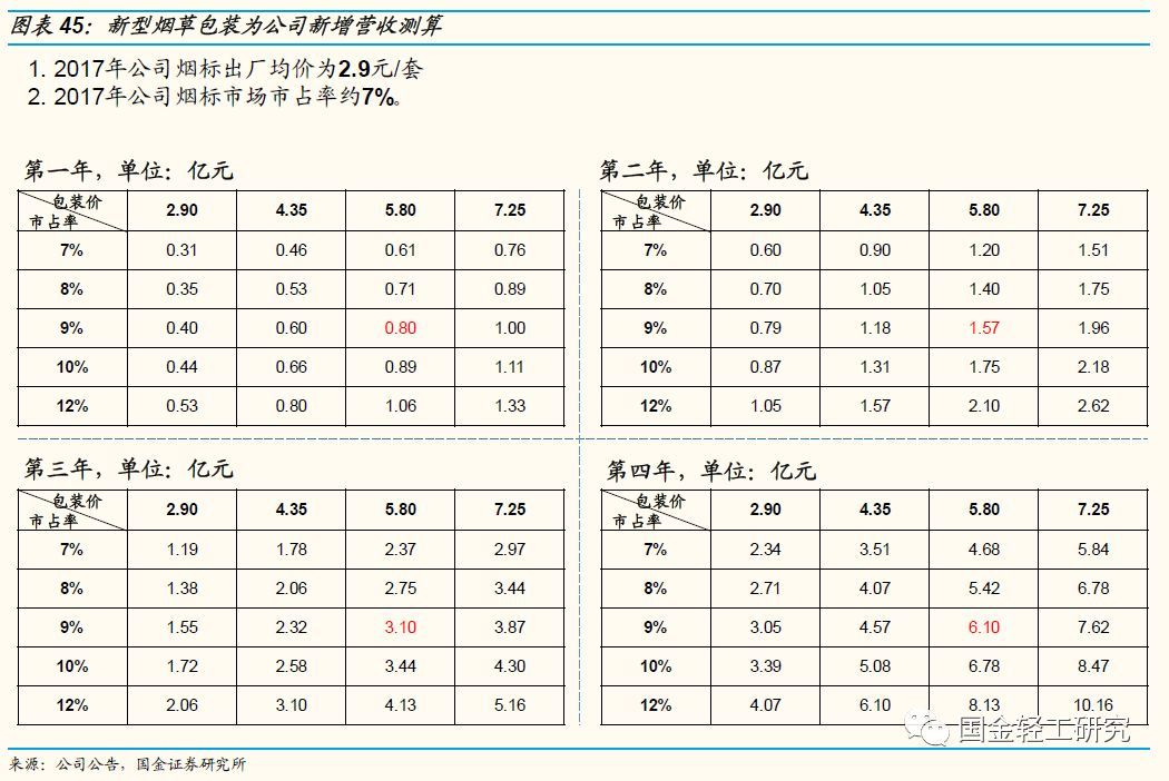 国金证券:有望成核心主线,国金证券22年调研个股