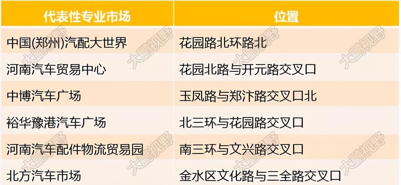 郑州商都控股集团现状,郑州商都各时期的变迁图片