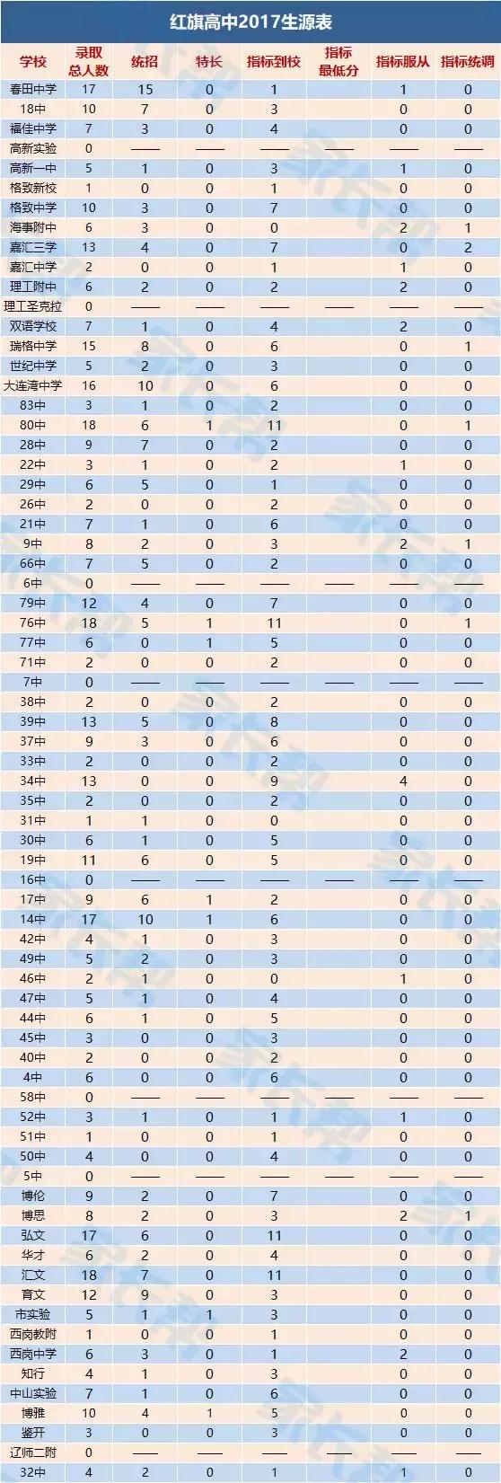 选学区房,选学区房不纠结