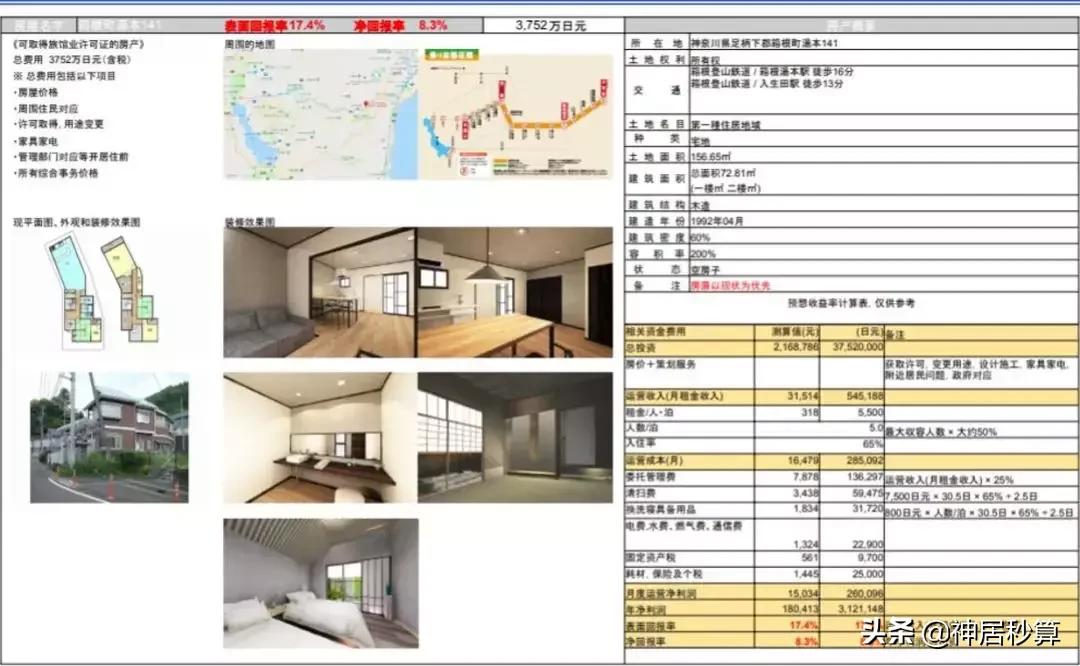 日本经营民宿旅馆,日本旅馆投资攻略