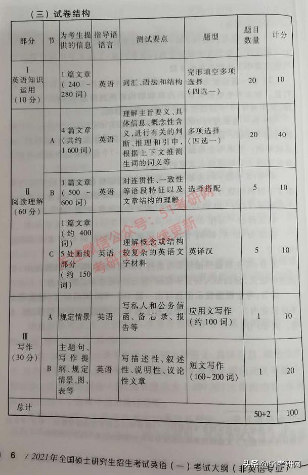 都说考研政治大纲要变，真的吗？影响大不大？来看详细分析