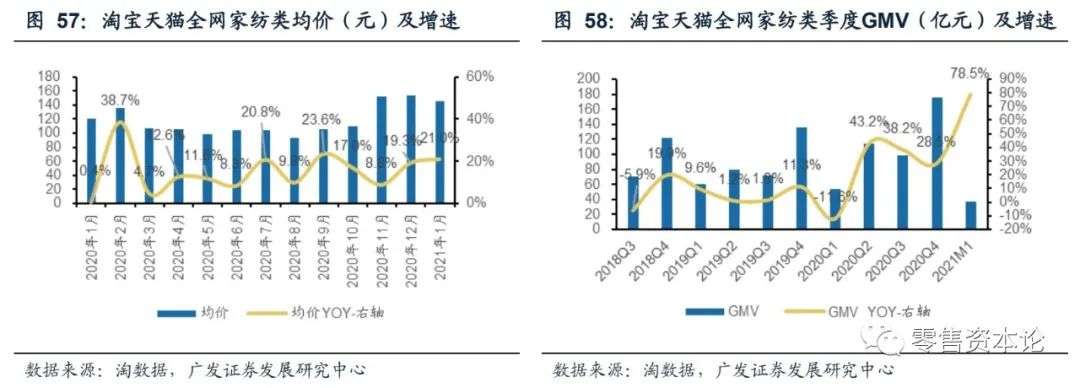 内衣服装行业的现状与前景,如何选品牌内衣男装女装