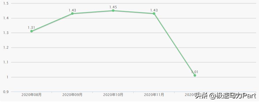 2022奥迪a4l45quattro臻选动感型,新奥迪a4l推荐哪一款
