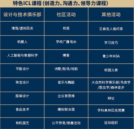 一所学校，一个教育小镇，如何引领重庆教育4.0时代？