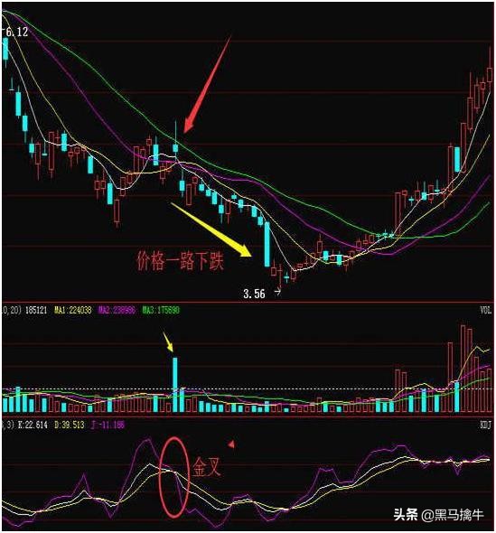 练熟这招均线和KDJ技巧,收益只会越来越高,此文写得太全面了