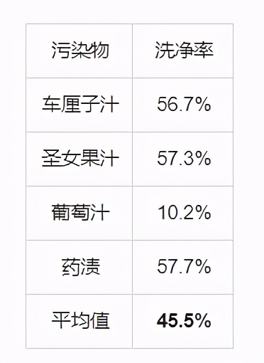 伊莱克斯洗衣机14105测评,伊莱克斯ewt9022wg洗衣机怎么样