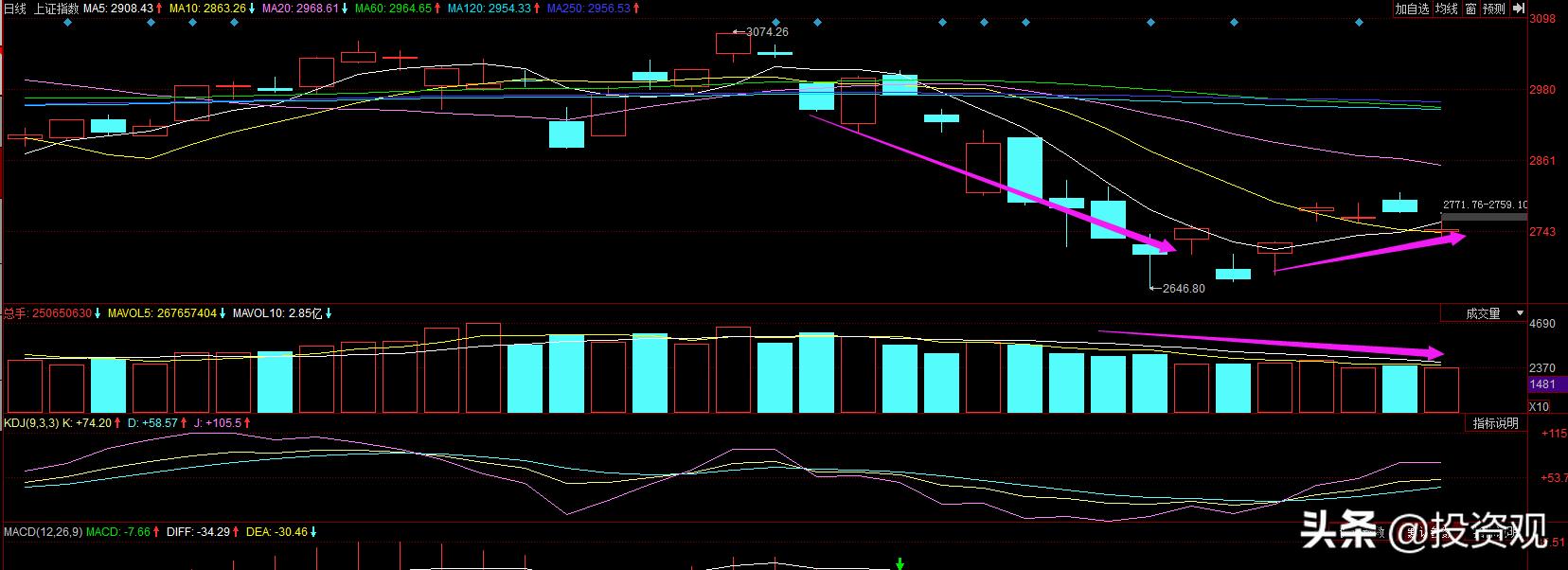 上市公司一季报预增什么时候公布,上市公司四月份年报