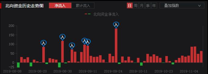 万科被曝光,万科失控之谜