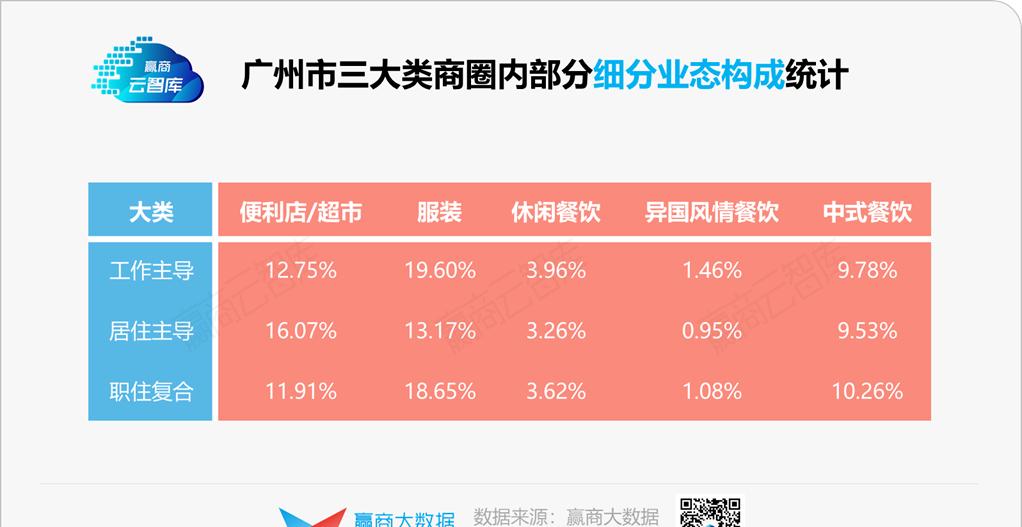 商务部发展方案,商务部县域商业建设指南