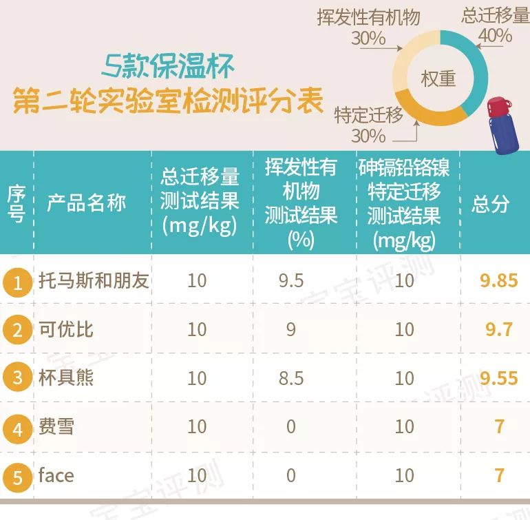 宝宝保温吸管杯哪一款最好用,儿童吸管保温杯哪款好