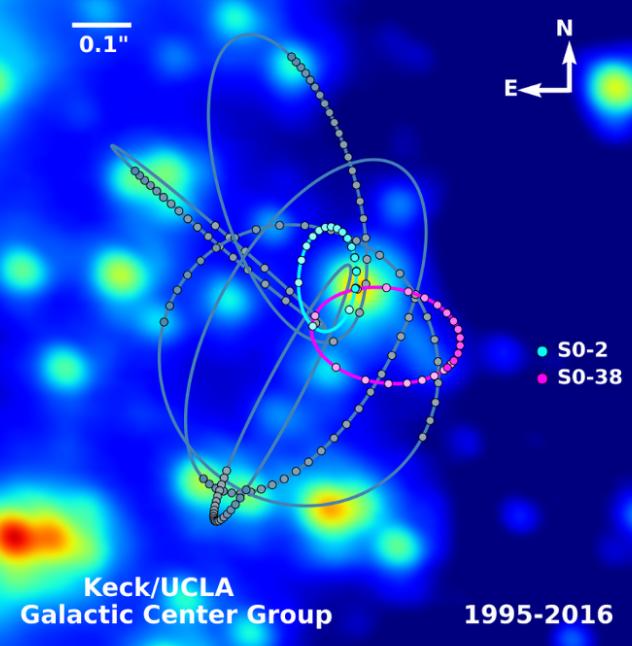 视界望远镜新发现,视界望远镜看冥王星