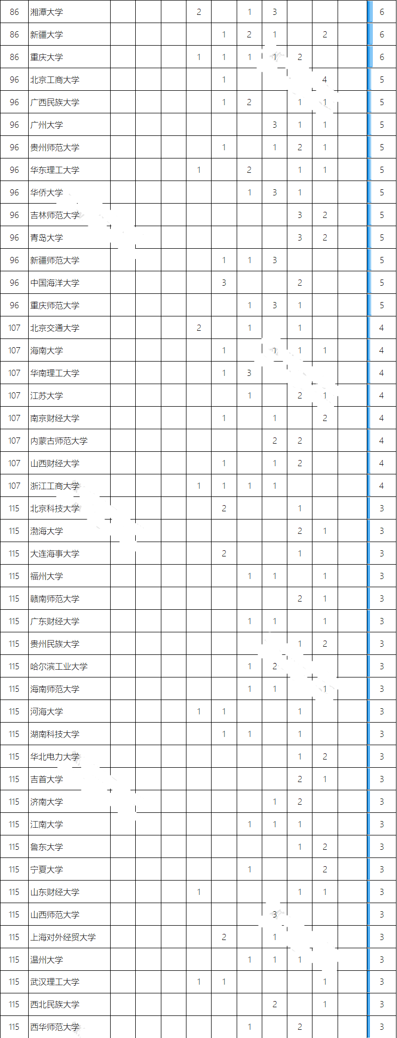 北大昌平校区人文社科专业,人文社科专业大学排名