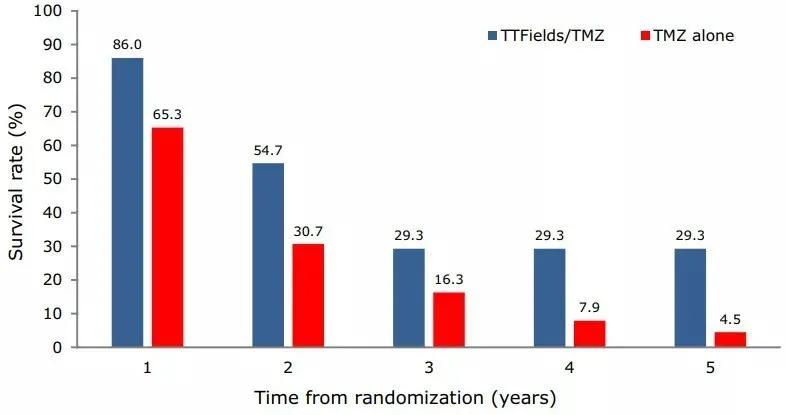 中国肿瘤电场治疗成功案例,爱普新生肿瘤电场治疗