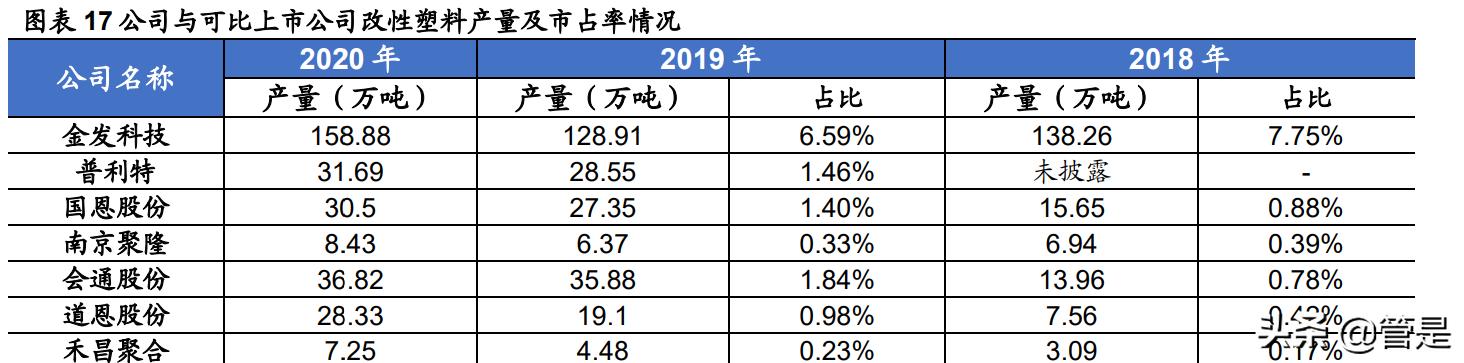 禾昌聚合转板条件,禾昌聚合发展前景