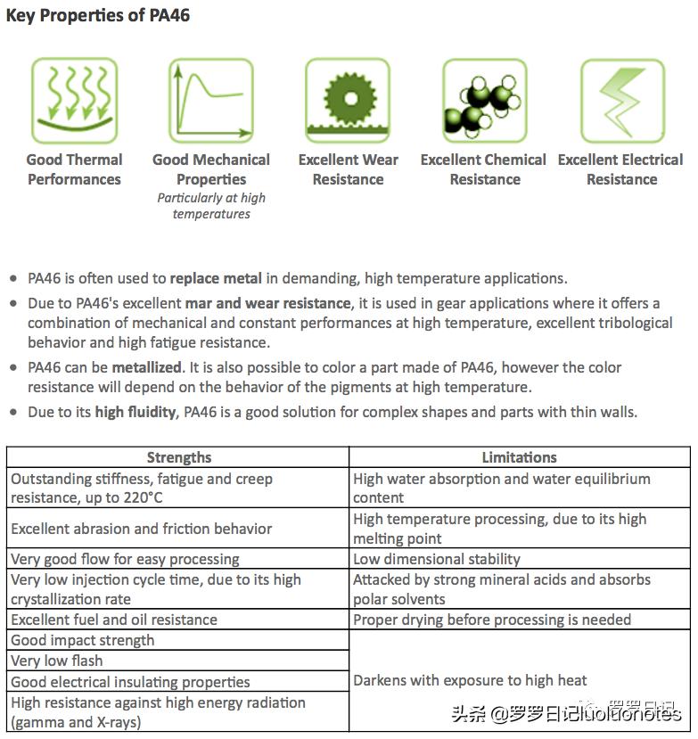 特氟龙赛钢尼龙耐磨性对比,赛钢peek