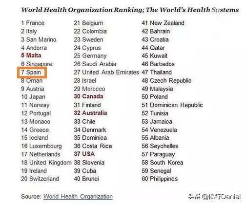 干货|全球领先的西班牙医疗，到底厉害在哪？