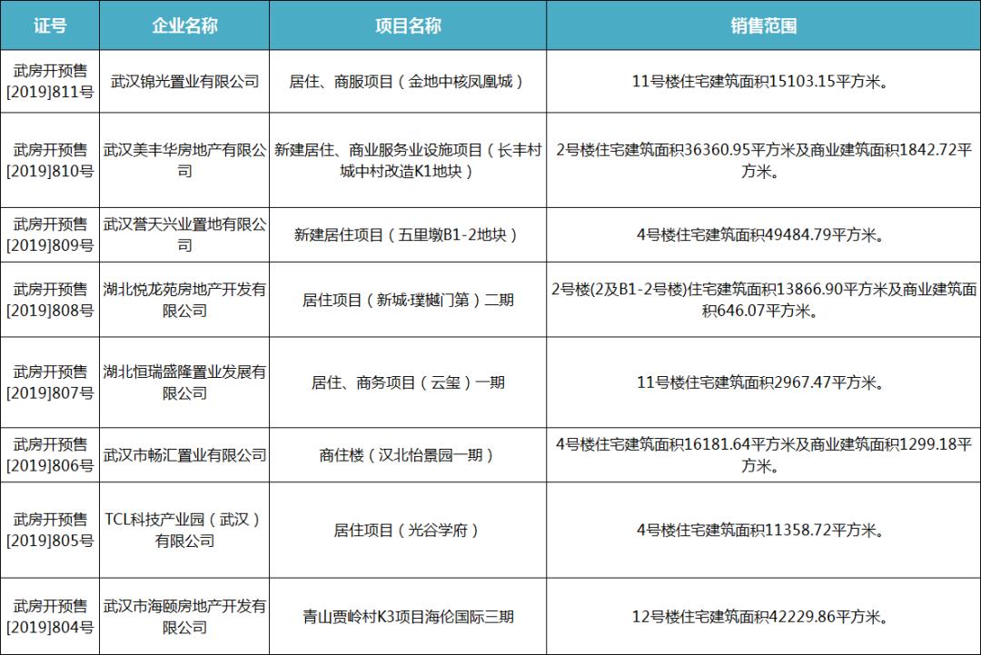 今年武汉楼市真回暖了吗,武汉楼市升温后买房