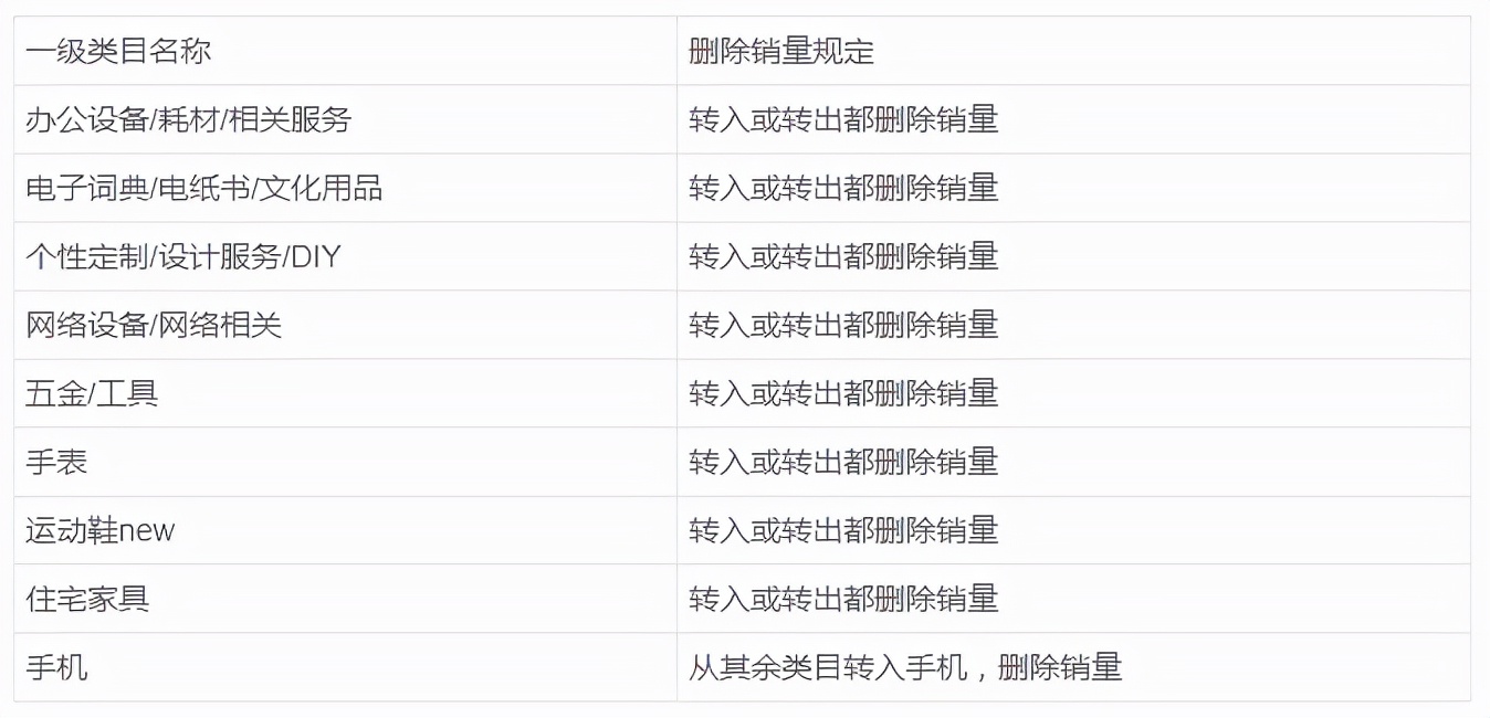 如何进行评价管理,评价管理已处理的评价在哪里看