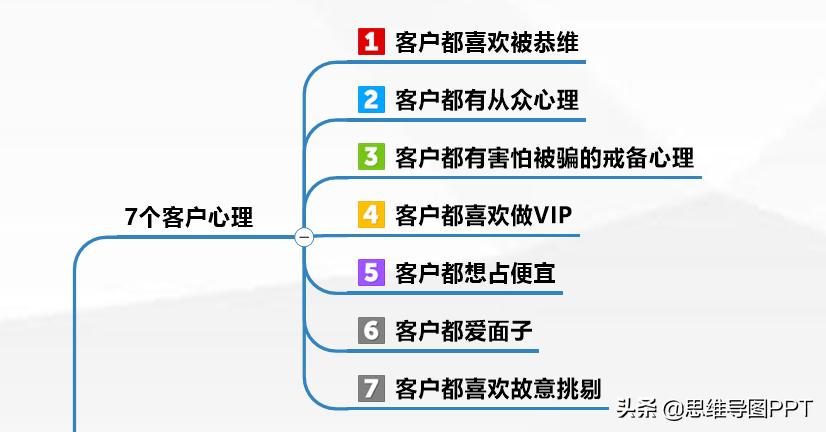 巧用销售话术轻松搞定意向客户,懂点销售心理学看穿客户的潜台词