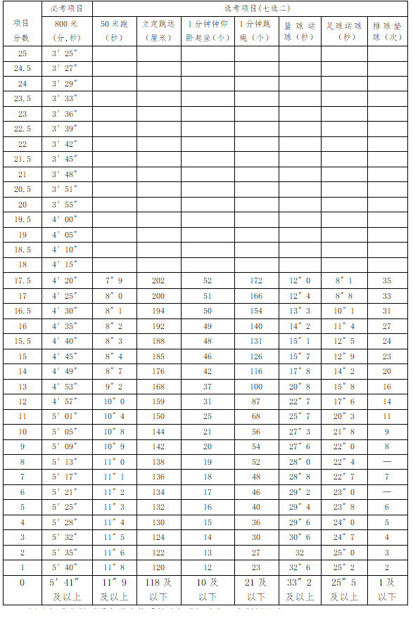 中考选项体育选篮球还是足球,中考体育足球怎么选择