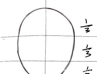 动漫人物头部怎么画简单,动漫头部各个角度画法