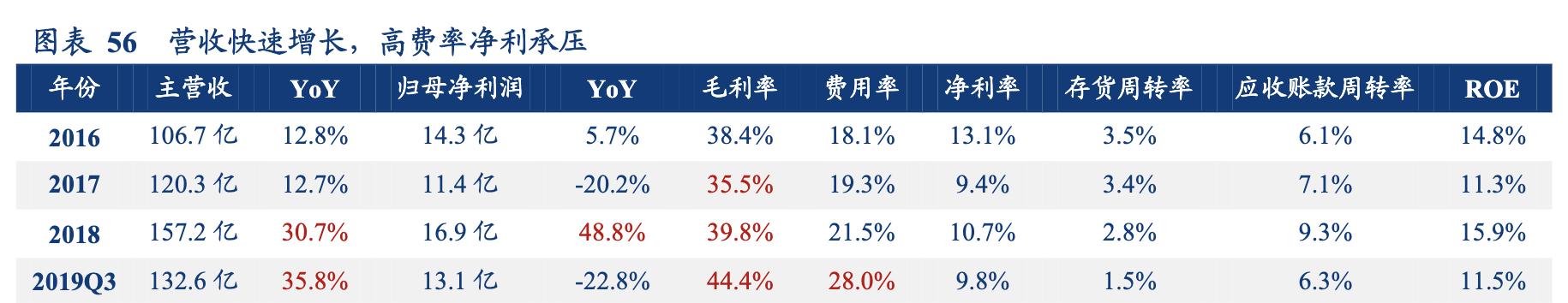森马服饰运营模式分析,森马服饰童装