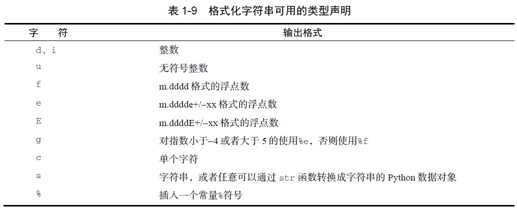 数据结构设计和算法设计python,python算法和数据结构