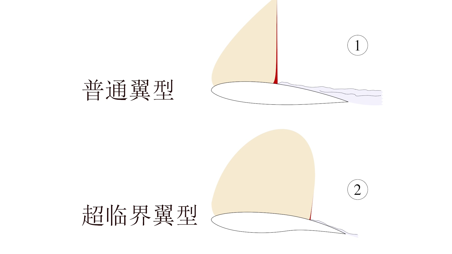airbus330,airbus330瀹㈣埍甯冨眬
