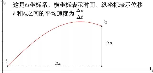 怎么理解导数和微分,如何理解导数就是切线