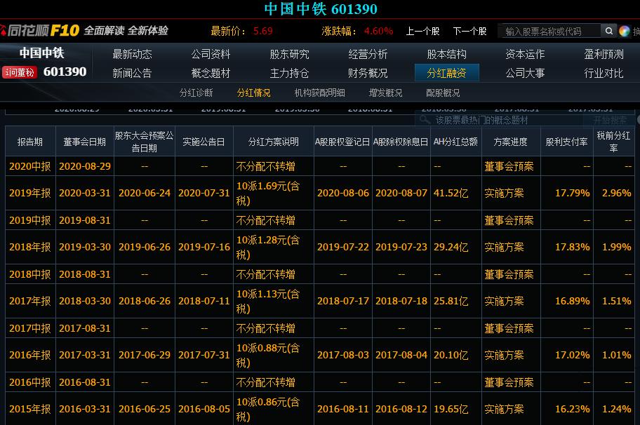 5年前买入平安银行股票,5年前买入10万腾讯股票现在值多少