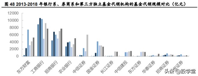 互联网券商有哪家公司是龙头,互联网金融券商龙头