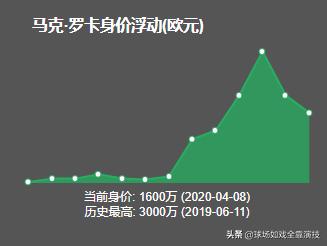 西班牙人足球巨星,西班牙人队史传奇巨星