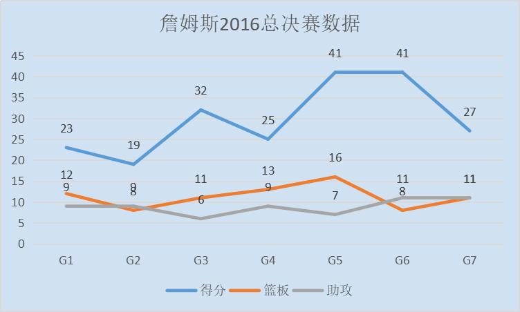 2016骑士夺冠jr谈詹姆斯,2016年骑士夺冠jr采访流泪