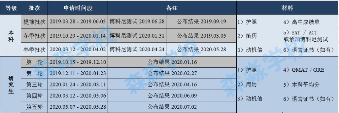 被留学生严重低估的意大利博科尼大学，想继续低调？实力不允许啊
