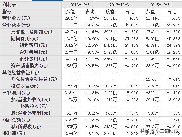 运城市十大上市公司,山西省运城市有几个上市公司
