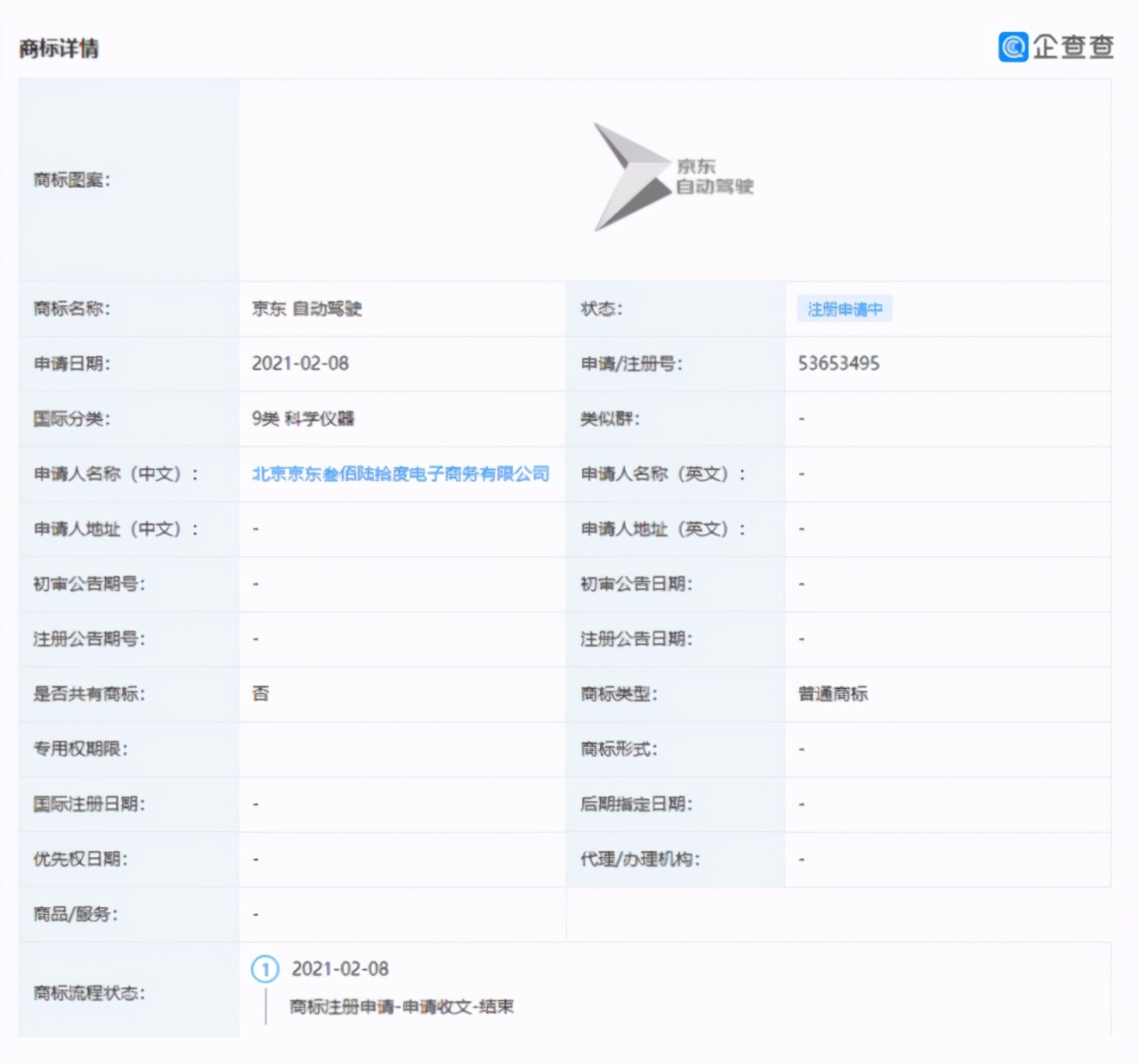 新能源汽车上市融资,电动汽车企业估值