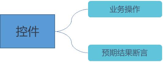携程app开发技术,携程app前端