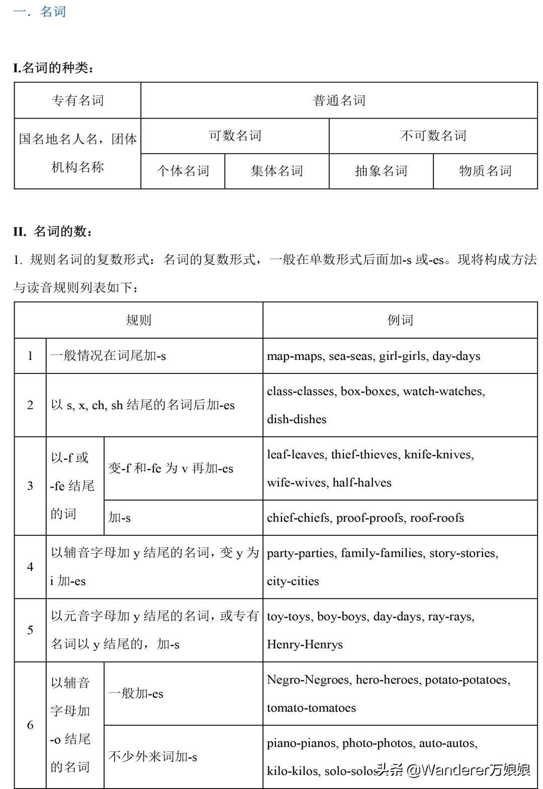 小学1-4年级英语语法完整版,新人教版3-6年级英语语法汇总