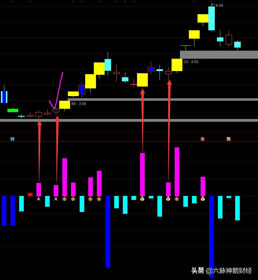 指标公式能赚钱吗,精准实战指标公式