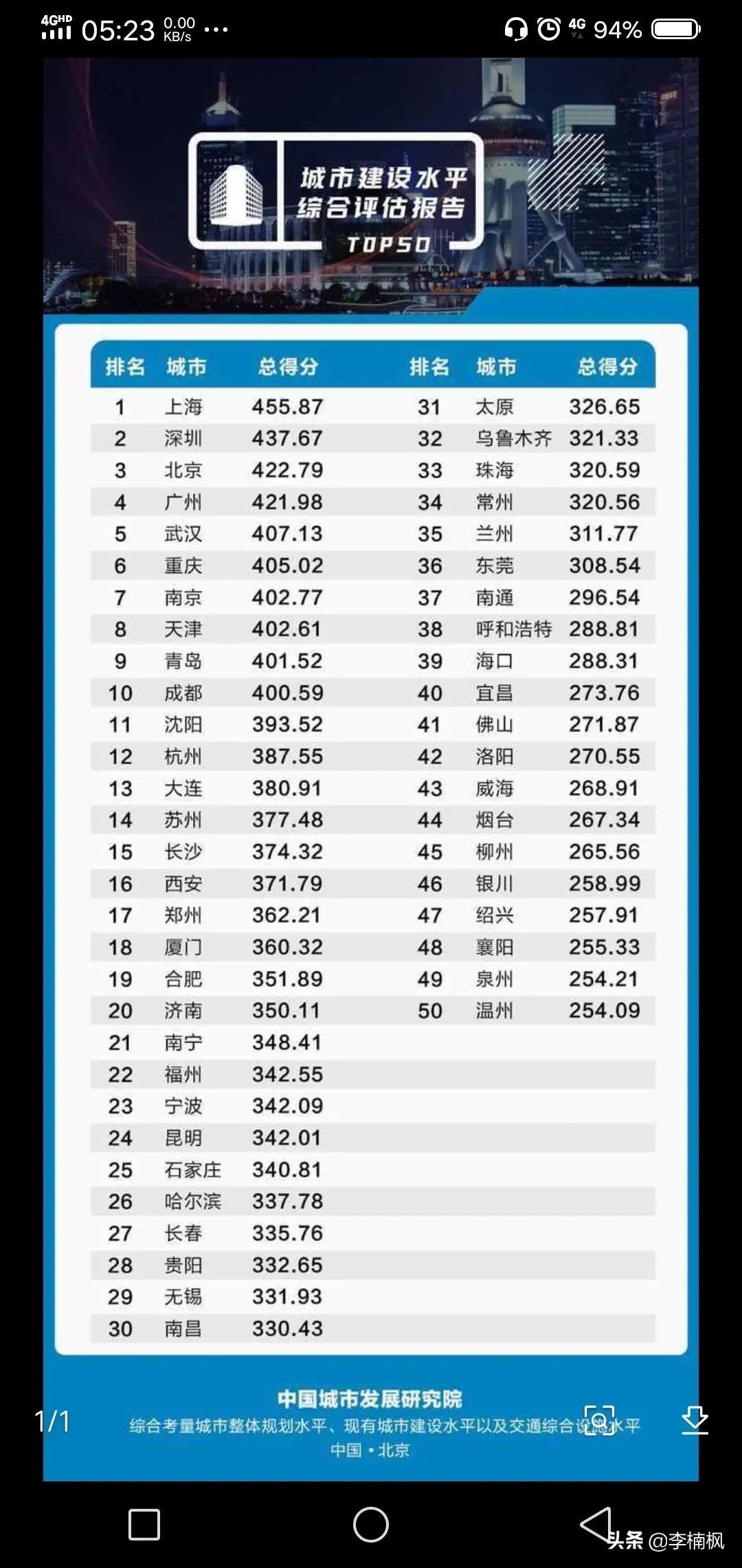 武汉综合实力为什么这么强,武汉实力排行榜