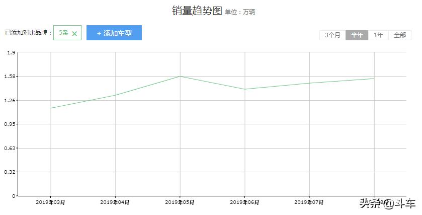 新3系最新款,新宝马3系来袭