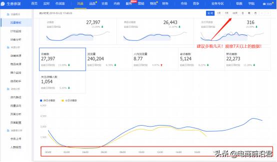 淘宝新手怎么做好营销,淘宝新手怎么开直通车省钱有效