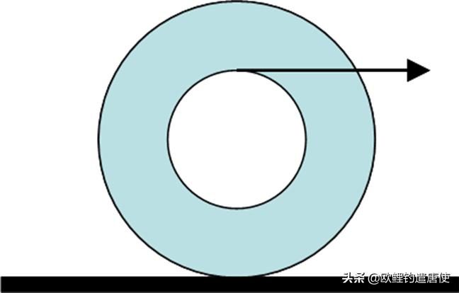 欧鲤钓竿买多长合适呢,欧鲤钓竿全套装备推荐