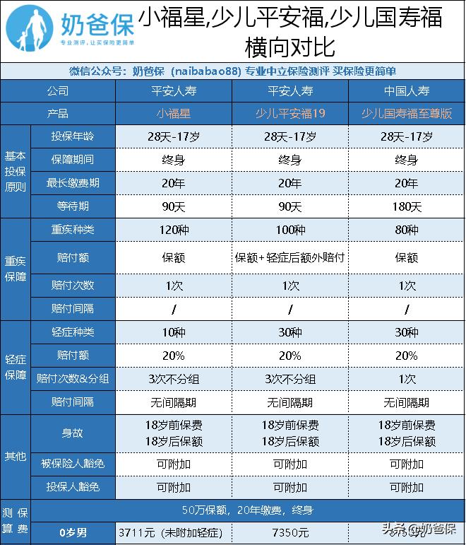 平安小福星附加险健享人生好吗,平安小福星重疾保险靠谱吗