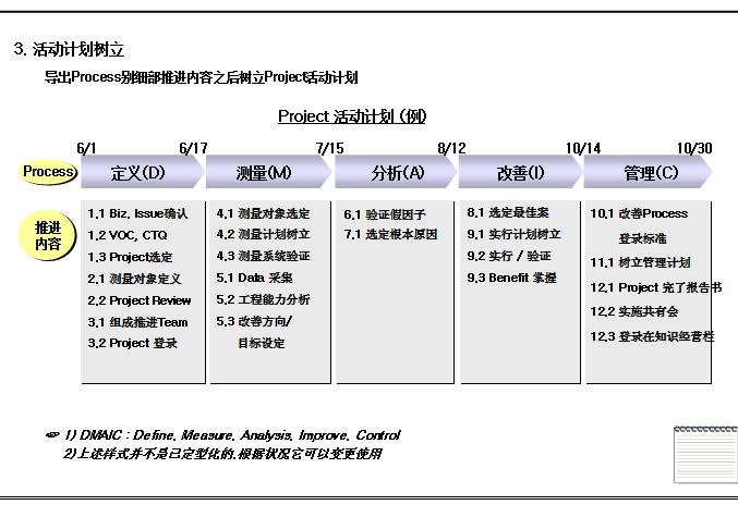 6西格玛黑带培训视频教材资源,精益六西格玛黑带课程