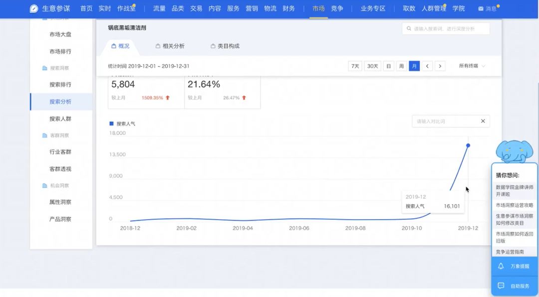蓝海产品怎么打爆款,蓝海产品找爆款