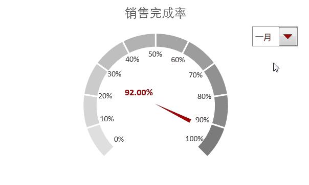 excel怎么把数字和百分比变成图表,excel做图表百分比折线图